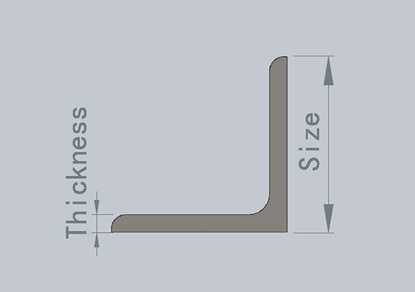 Thickness of Material